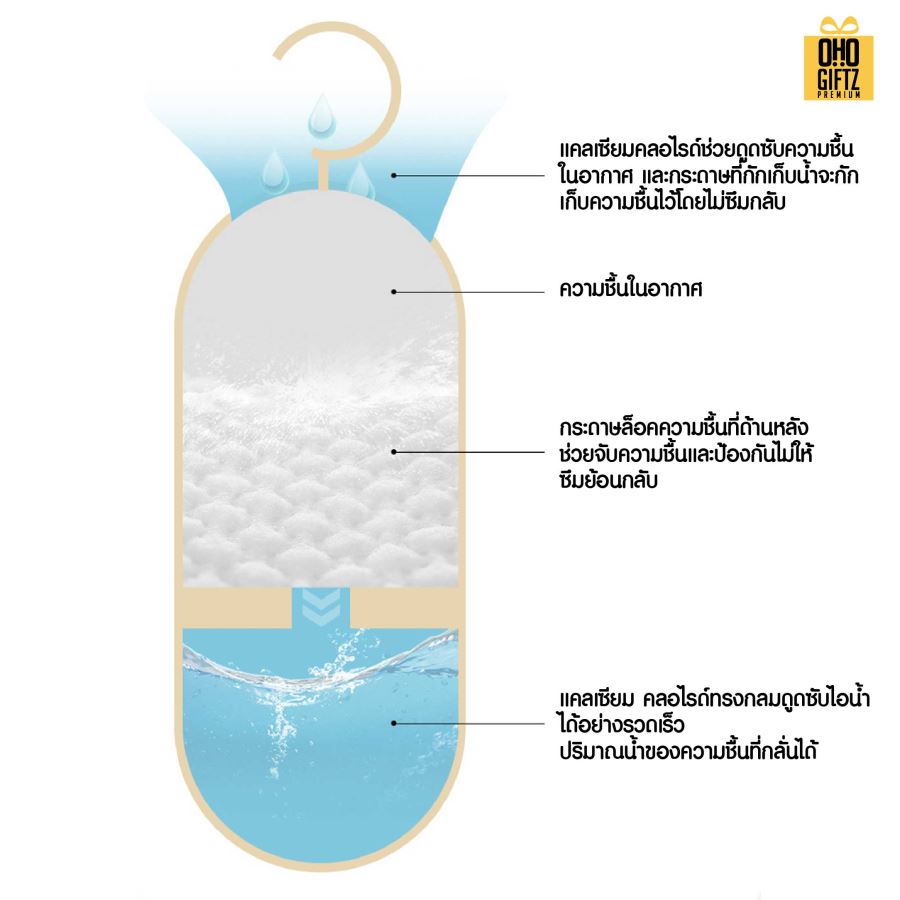 ตัวแขวนดูดกลิ่นอับกันเชื้อรากันความชื้น สกรีนโลโก้ ทำเป็นของพรีเมี่ยม ของชำร่วยได้