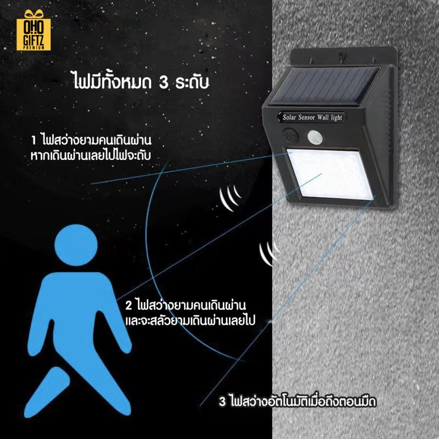 โคมไฟติดผนังพลังงานแสงอาทิตย์ สกรีนโลโก้ ทำเป็นของพรีเมี่ยม ของที่ระลึกได้