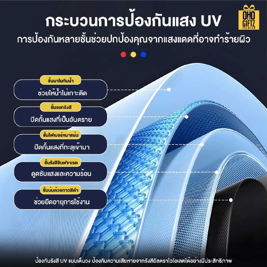 ร่มกอล์ฟขนาดใหญ่ สกรีนโลโก้ ทำเป็นสินค้าพรีเมี่ยมได้